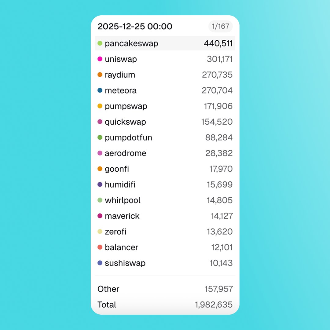 PancakeSwap tweet media