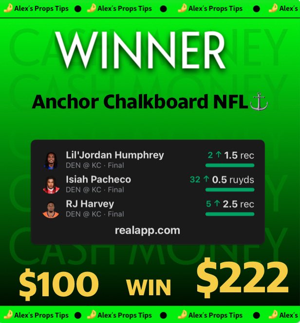 myMLB_Picks's tweet photo. 💵 CASH. MONEY.
Thanks to @ChalkboardHQ for the promo on Pacheco, we’ve hit an excellent double. We’re still in the running with the other Anchor Bet, where we’re only missing Cam Ward.
💛 Tap like if you tailed.
#DENvsKC |#NFL |#Props |#BettingCommunity |#GamblingX https://t.co/9DJoYeNgDR