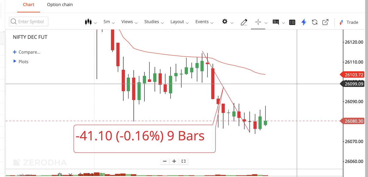 NIFTY 50 - be like ( MALIK apne video upload kr diya hai to apki izzat bachane ke liye fall hona hi padega)
