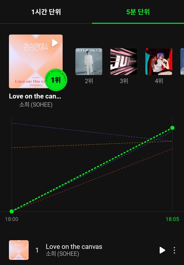 babytoni4321's tweet image. Do you think sohee need your twt validation to be a top vocalists when the whole industry and Korea are on their knee for Sohee's vocal.