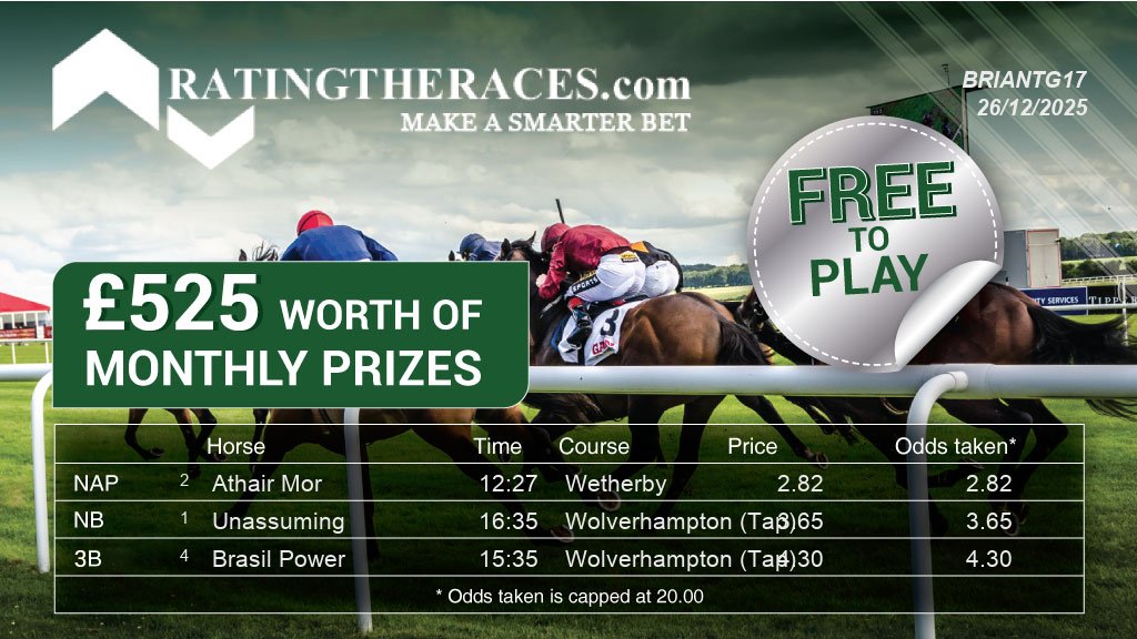 My #RTRNaps are:

Athair Mor @ 12:27
Unassuming @ 16:35
Brasil Power @ 15:35

Sponsored by <a href="/RatingTheRaces/">RatingTheRaces</a> - Enter for FREE here: bit.ly/NapCompFreeEnt…