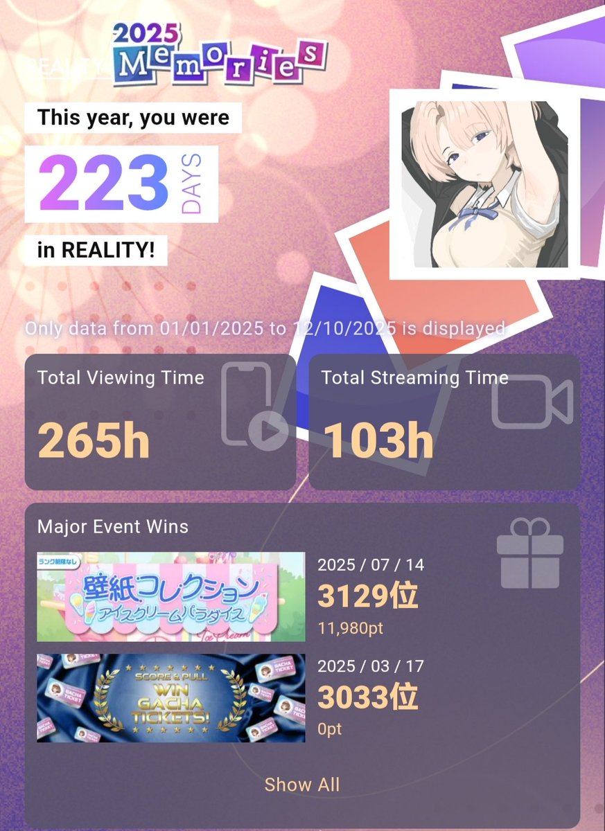 Pete54355's tweet photo. This year, I played 223 days of REALITY!
In 2025, I've streamed 103h, & viewed 265h!
Check out my top 4 friends!
View: 高尾🐱しっぽ
Gift: okamia🤍🐇🌺【ミア】
Collab: ❄️MAHIRO🌨️OPEN COMMS
Chat: ☬Returning0☬
#REALITYMemories https://t.co/dg9Yj7xvQ8