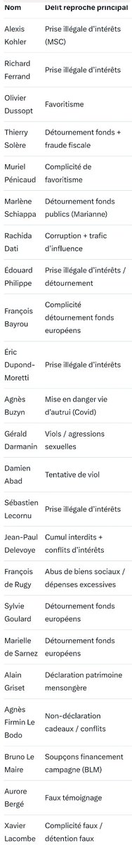 CalebIrri's tweet photo. @NathalieLoiseau C'est clair que le népotisme et la corruption c'est pas chez les Macronistes que ça pourrait exister hein ?
Vous êtes ensemble vous les macro-lepenistes. Mêmes idées, mêmes pratiques, même hypocrisie
#guignole https://t.co/XXp5KheDP9