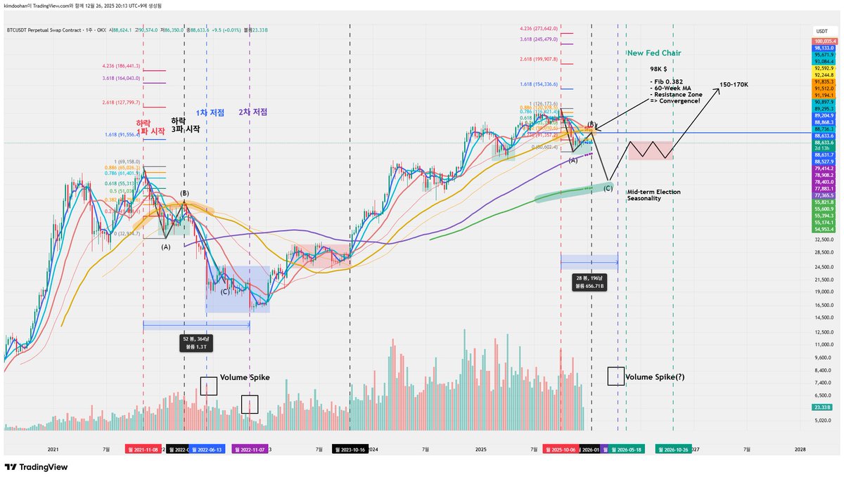 numocoinミ☆𝒩𝒰ℳ𝒪ℛ𝒪.ℐ𝒪☆彡비트코인 전망.kgb