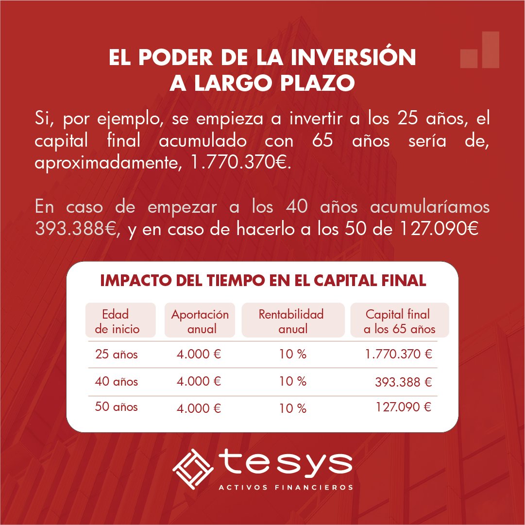 TesysAF's tweet photo. Gráfico más sencillo de entender https://t.co/gg1l92Gsbv