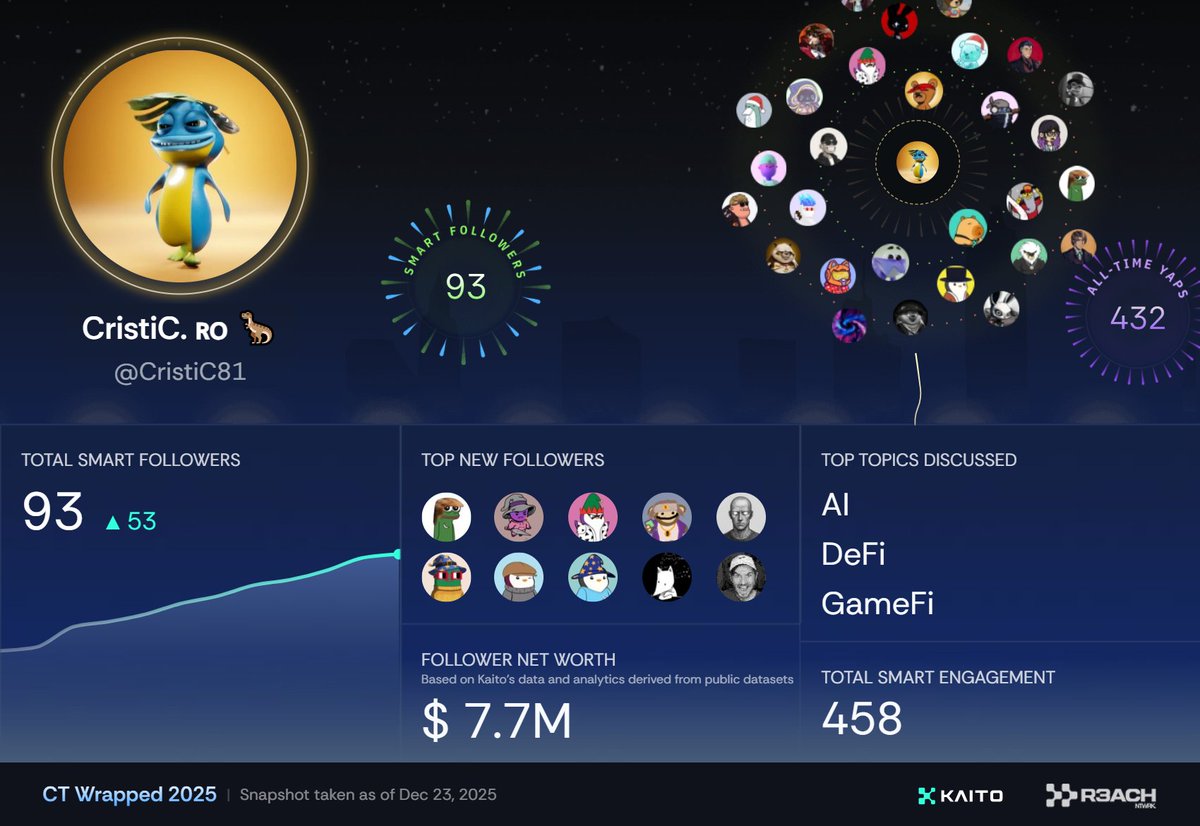Just got my 2025 Kaito Wrapped Card!

Here are my stats for the year - how did you do?