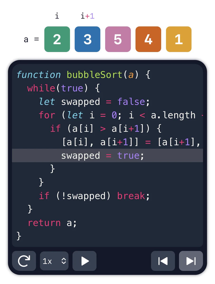 A screenshot from my Big O post. In it can be seen a bubble sort algorithm written in JavaScript. Above the code is a visual of a 5-element array being bubble sorted.