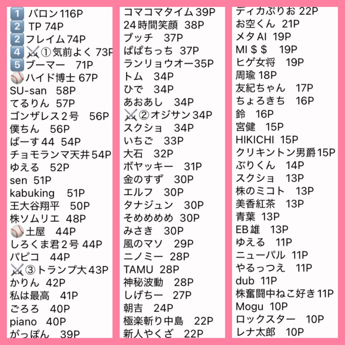 TP🌸 (@sugar22258) / Posts / X