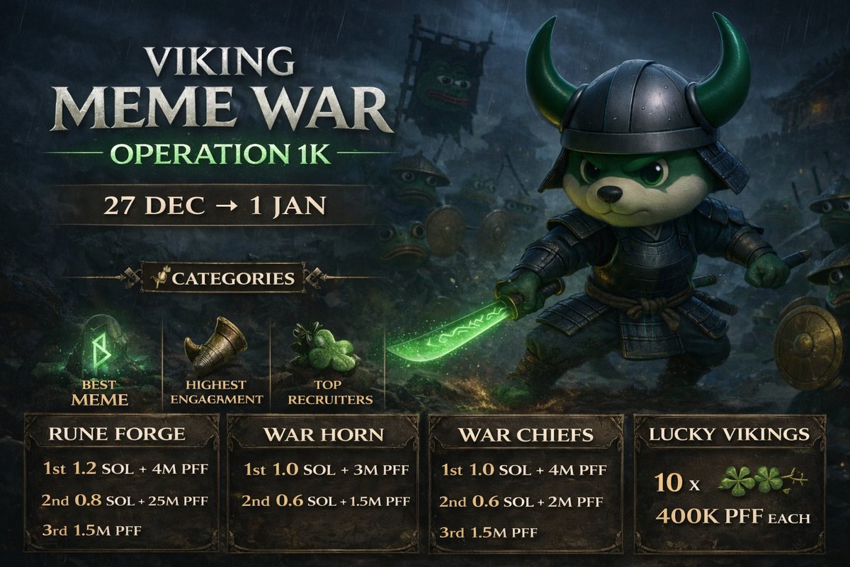 ⚔️ FULL REVEAL ⚔️

Introducing the biggest meme contest of PFF…
VIKING MEME WAR — OPERATION 1K -- STARTS TOMORROW💚

🎯 Mission: Grow the Viking Army to 1,000+ warriors
📅 27 Dec → 1 Jan 
🏆 Prize Pool: $1,000 (SOL + PFF)

PRIZES:
🎨 Rune Forge Champion (Best Meme)
→ 1st 1.2