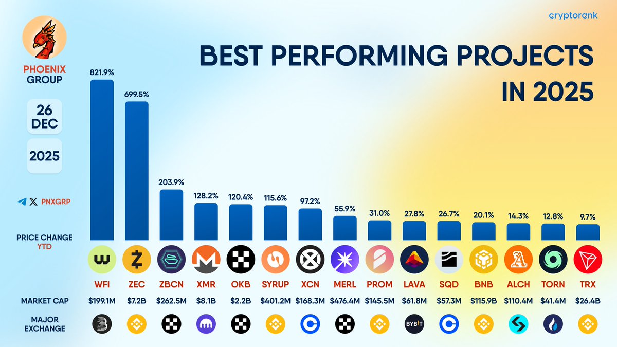 TORN or 0xc052e66743de7b011edb0be61475e99df582c9a3)