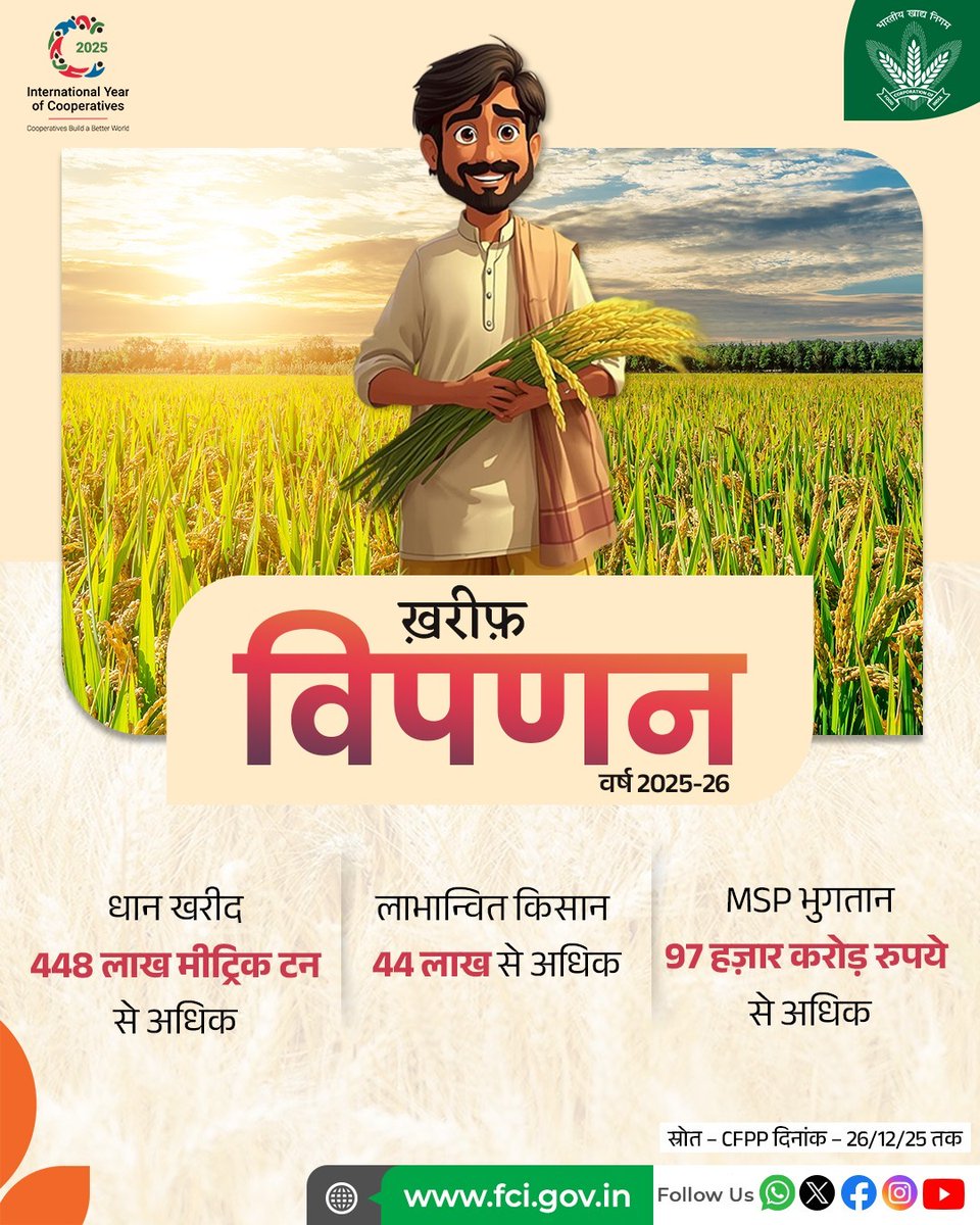 किसानों की मेहनत को सम्मान देने के लिए खरीफ विपणन वर्ष 2025–26 में धान की खरीद तेज़ी से हो रही है। #MSP योजना के तहत आपकी फसल को मिलता है भरोसेमंद और उचित मूल्य। अपनी उपज सही हाथों में दें और निश्चिंत रहें।

#Update #India #Paddy <a href="/fooddeptgoi/">Department of Food & Public Distribution</a> <a href="/JoshiPralhad/">Pralhad Joshi</a> <a href="/mygovindia/">MyGovIndia</a>