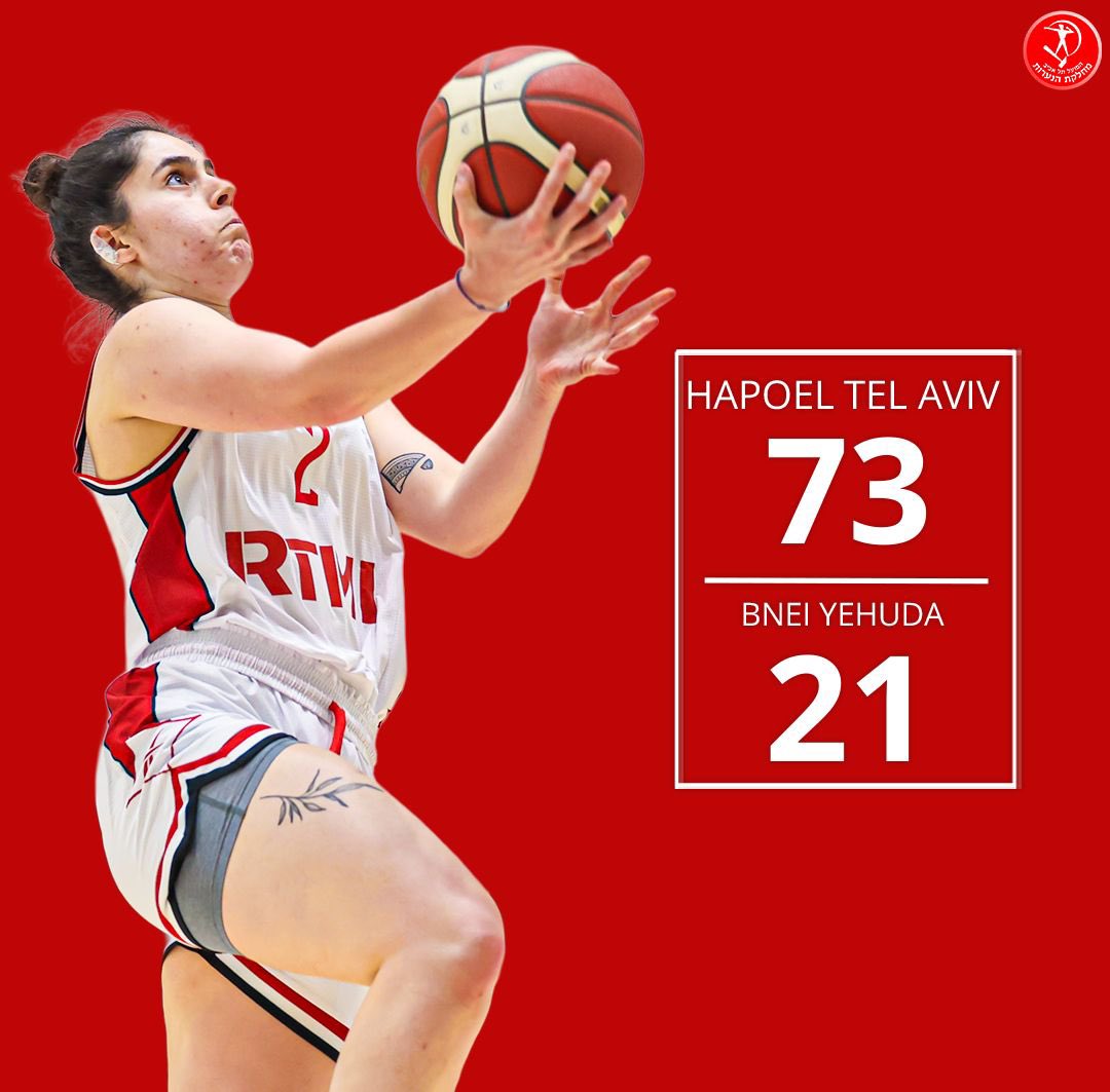 הפועל שומרת על מאזן מושלם בליגה עם ניצחון נוסף הפעם על בני יהודה בתוצאה 73-21❤️🤍

קלעו:
יארין סראג׳ 16 נקודות, חן קובה 14 נקודות, עומר קולטון 11 נקודות, עמית דלל 10 נקודות, ספיר חיקי מאיה עזרא ורעות יצחק 5 נקודות כ״א , נועם קריב 4 נקודות, תמר פרטוש 3 נקודות.

#יאללההפועל