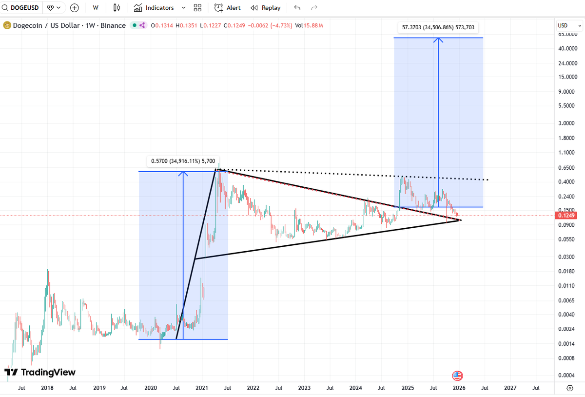 DOGE or 0x3758fff377c3afdaf6ab11d1756b0823a4f50111)