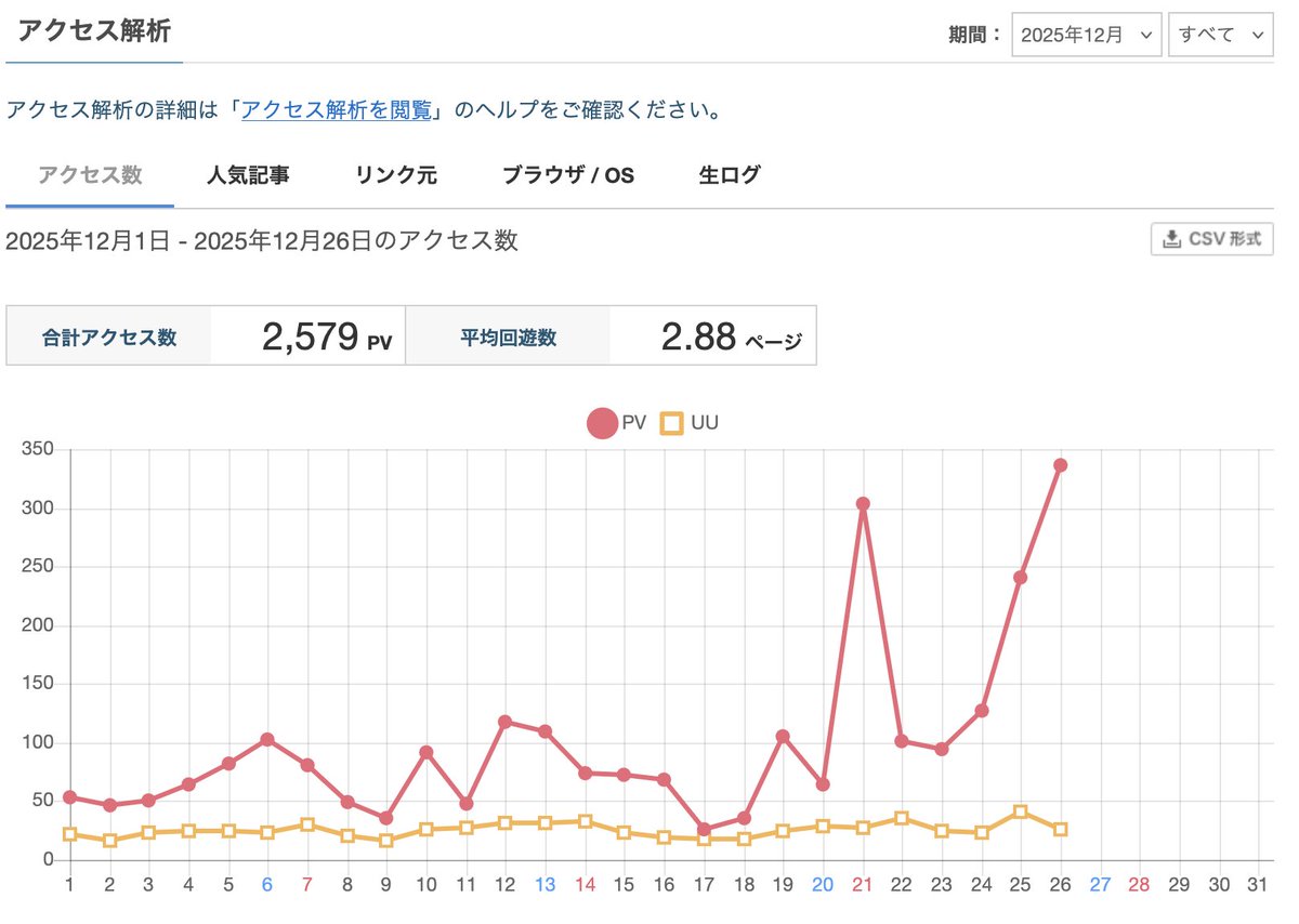 plady072's tweet photo. イブのピンクレディー・オナニー投稿が伸びてます。まるで勃起したおちんちんみたいw

貴重な初見画像を投稿しました。

ぜひご覧の上、ピンクレディー・オナニーをご堪能ください。

コメント欄も必見。

https://t.co/HIUQ9IdTRo https://t.co/AXJI9655LH
