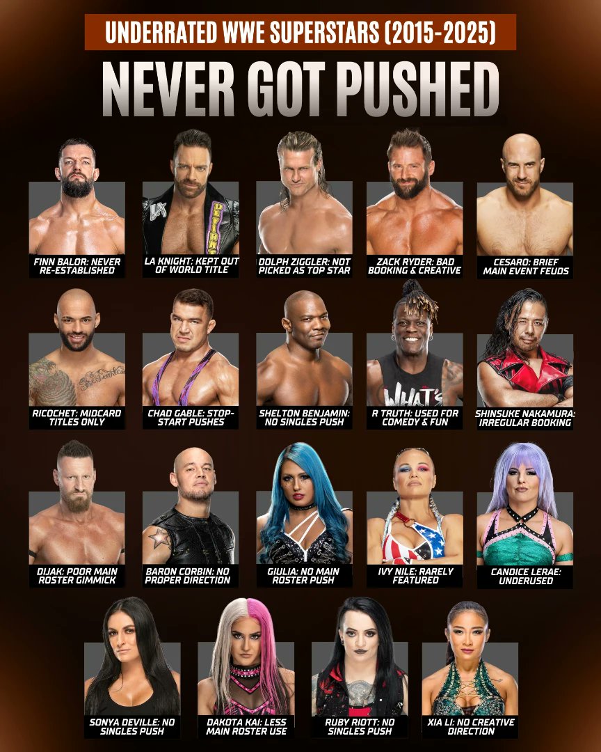 RomanEra0's tweet photo. Underrated WWE Superstars Who Never Got Pushed (Main Roster 2015-25) https://t.co/JppuHRmS8z
