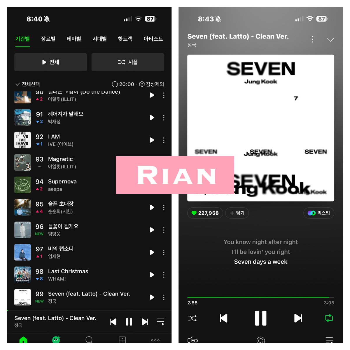 EuphoRian_JK901's tweet photo. ✅
멜론 '세븐' 탑100 재진입 !!!! 
꺅~~ 잘한다 잘한다 !!!!

요즘 스밍 잘 끊기니까
외출이 길어지는 주말 시간에는
1시간당 1번씩 
'세븐'부터 다시 시작해줘..

스밍이 불가하면 1시간에 1회
'세븐' 만이라도 꼭 수동 플레이 해줘 !!

정국 - Seven (clean ver.)
: https://t.co/Q4cmr8GP4P https://t.co/rKKocxX1gk