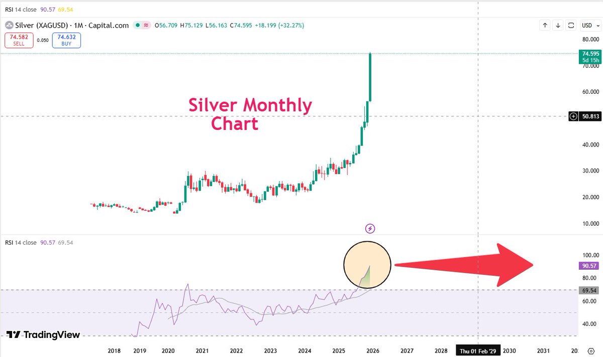 atharji555's tweet photo. #SILVER 
Doom Is Coming...😲😲😲
RSI Say Somthing..... https://t.co/WiKcE1d6gQ