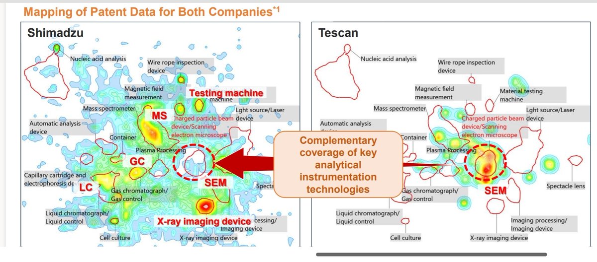 Tomkan's tweet photo. #Tescan, world leading electronic microscope company, has been acquired by Shimadzu.
What thé hell Is #Shimadzu?!? See below... https://t.co/0OOPBHeVrT