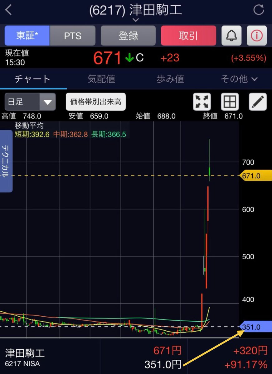 sponge_goto's tweet photo. 大底仕込み成功S株たち📈😆

もう少しで年末ですね！他にも仕込んでる銘柄はたくさんあるので来年爆上げしますように🙏✨

そして本命のabcとギャンブルー😺💰
世界がいつ気づくのか楽しみです😋 https://t.co/WdpvkBzxYB