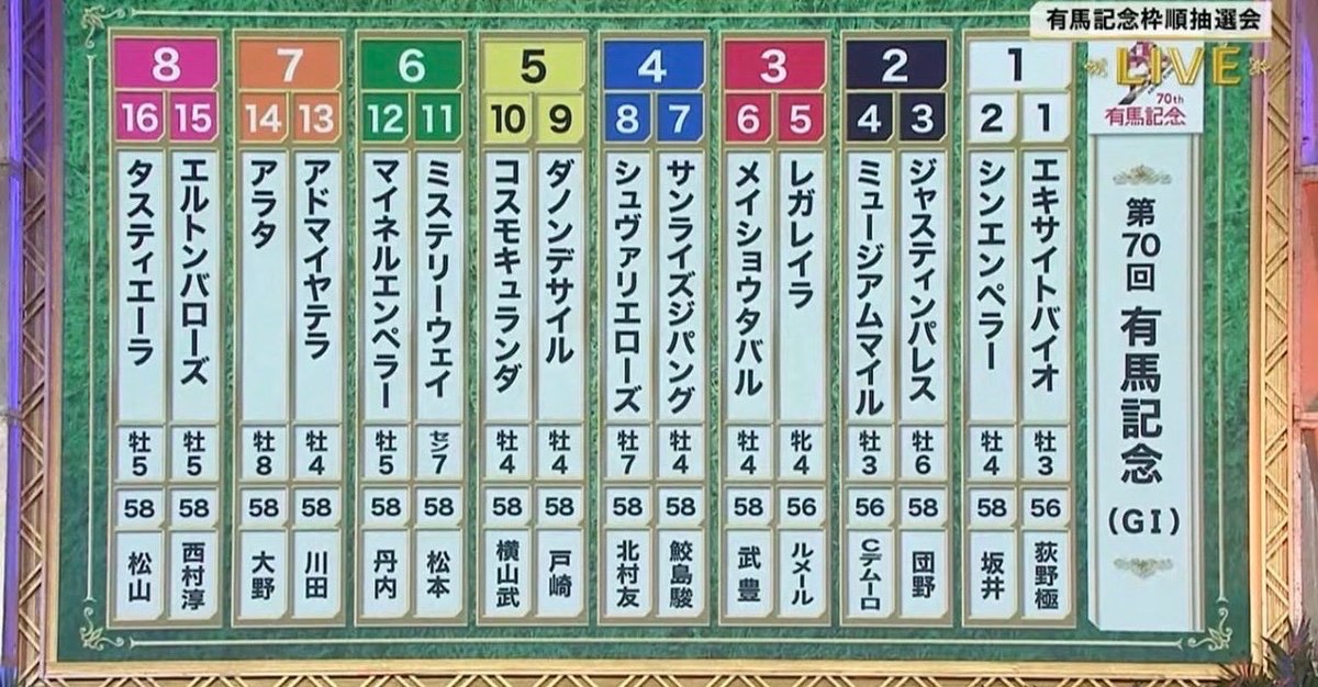 2025年有馬記念出走馬を ボートレース選手に例えたら🚤 1末永和也 2