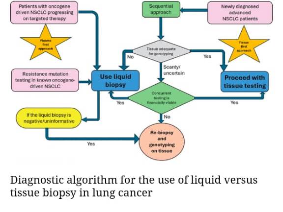 Cancer Research, Statistics and Treatment tweet media