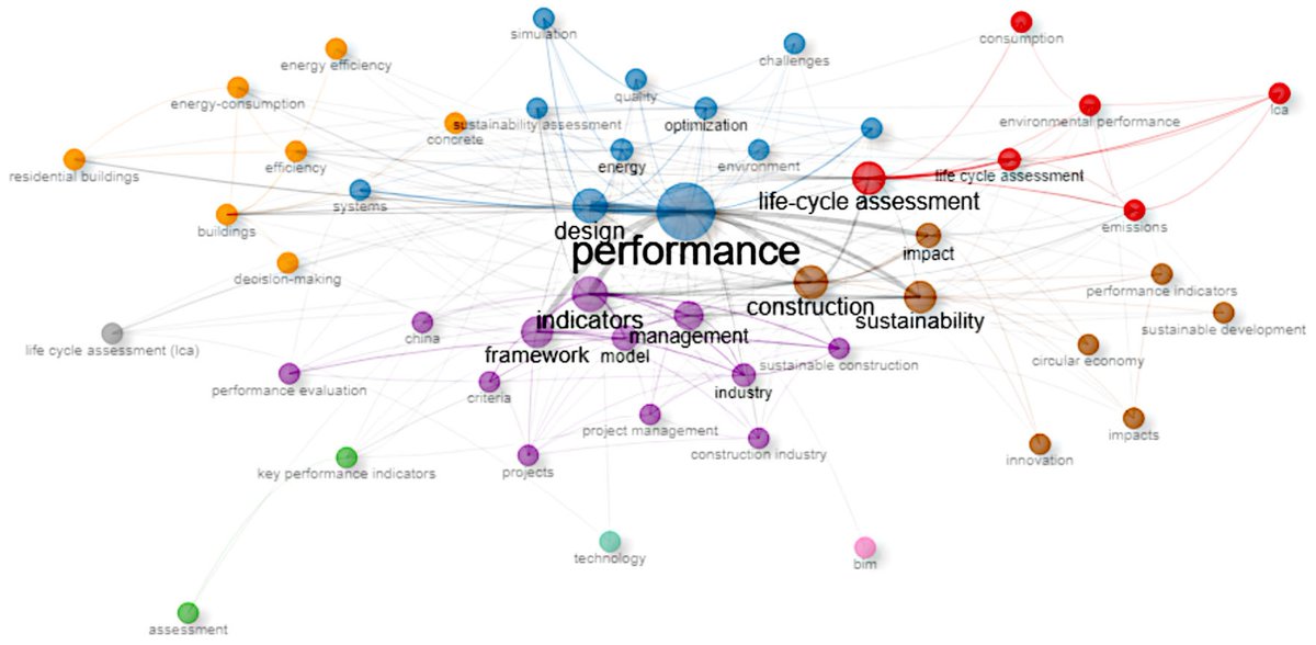 Applsci's tweet image. ☀ Welcome to read these review papers in the Section "Civil Engineering"!
1. Traditional and Advanced Curing Strategies for #Concrete Materials: A Systematic Review of #Mechanical Performance, #Sustainability, and Future Directions
by Robert Haigh and Omid Ameri Sianaki