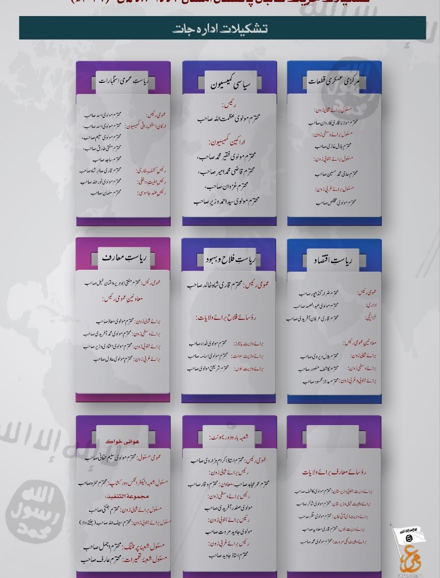 ConflictMoniter's tweet photo. 🇵🇰 𝐁𝐑𝐄𝐀𝐊𝐈𝐍𝐆 | Tehrik-e-Taliban Pakistan (TTP) has setup a new regional structure for Jammu &amp; Kashmir, Pakistan Occupied Kashmir (PoK) and Gilgit-Baltistan. TTP has setup Provincial Head, Deputy, Military Chief &amp; Intelligence Chief for all three areas. https://t.co/uCasRWSj4U