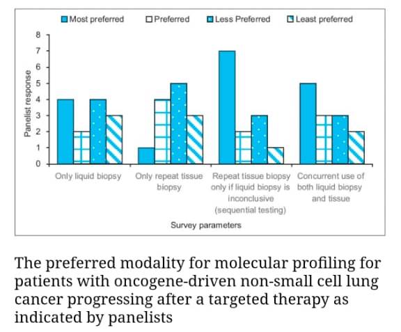 Cancer Research, Statistics and Treatment tweet media