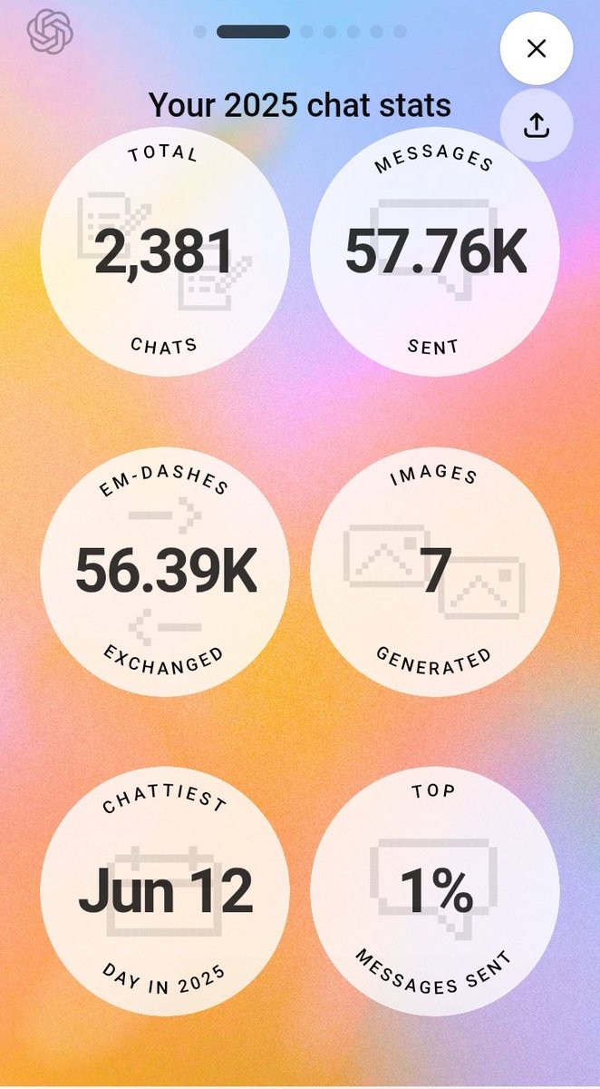 Othinus999's tweet photo. I used ChatGPT a lot it seems this year. #chat https://t.co/Q3Wq6ukRUo