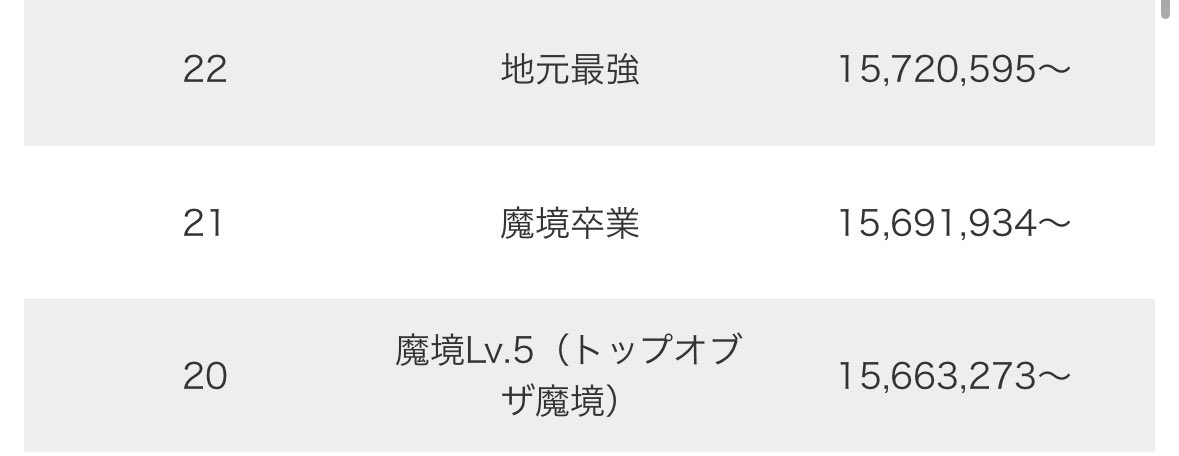 kanmasbsp's tweet photo. やっとソラで魔卒に行けたぁぁぁぁぁｯｯｯ
けどラストがあんまりにも試合してないから素直に喜べない事実( ^ω^ ) https://t.co/wQtVpzEwcg