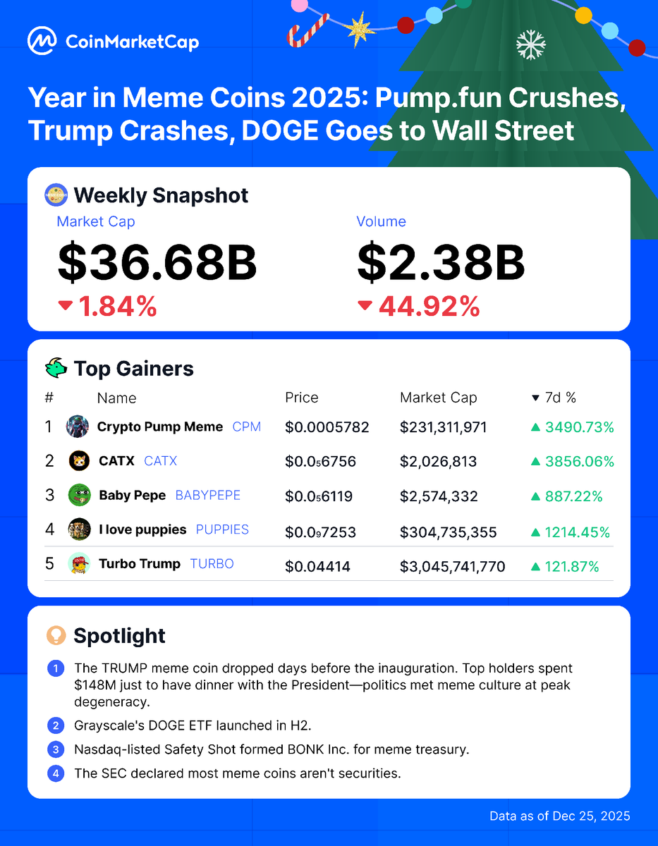CoinMarketCap tweet media