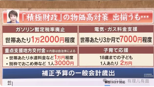 Limyond's tweet photo. 日本GDP崩到“连滚带爬”！高市撒钱救
12月8日彭博社一记“实锤”，直接把日本经济钉死在不及格榜单上。三季度GDP按年率狂跌2.3%，比月初报的1.8%还惨，这波是“血崩式”下滑没跑了。
数据刚一出炉，高市早苗办公室估计都在偷着乐——上个月急吼吼砸出的21.3万亿日元救市金，总算有了“官方认证”的理由。别真当这是巧合，日本经济数据从来都是“政治化妆师”的拿手活。初值1.8%留悬念，修正值2.3%精准卡着自民党开会时间点，剧本都没这么丝滑。
高市的21.3万亿买不来复苏，只能买暂时的权力安稳。这场用日本未来下注的游戏，才刚刚开始。
