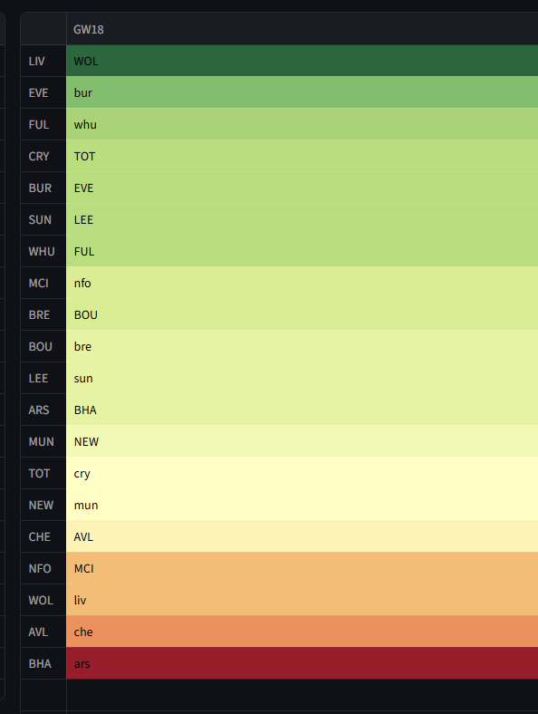 FPLFantasyOrg's tweet image. FPL is back tonight 🎉🪅🥳🪩