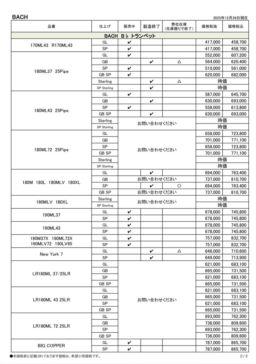 バックの製造終了モデル一覧、フリューゲルの製造が終わるのも驚きまし