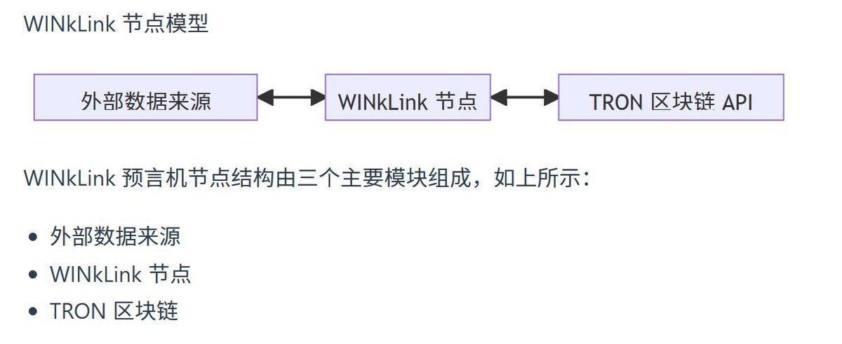 TRON 生态里一个被低估但极关键的基础设施：WINkLink

区块链本身很安全，但有个硬伤：拿不到现实世界的数据。

⚫️行情、随机数、比赛结果、天气……没有预言机，很多 DApp 根本跑不起来。

WINkLink <a href="/WinkLink_Oracle/">WINkLink</a>，就是 TRON 生态的解法：