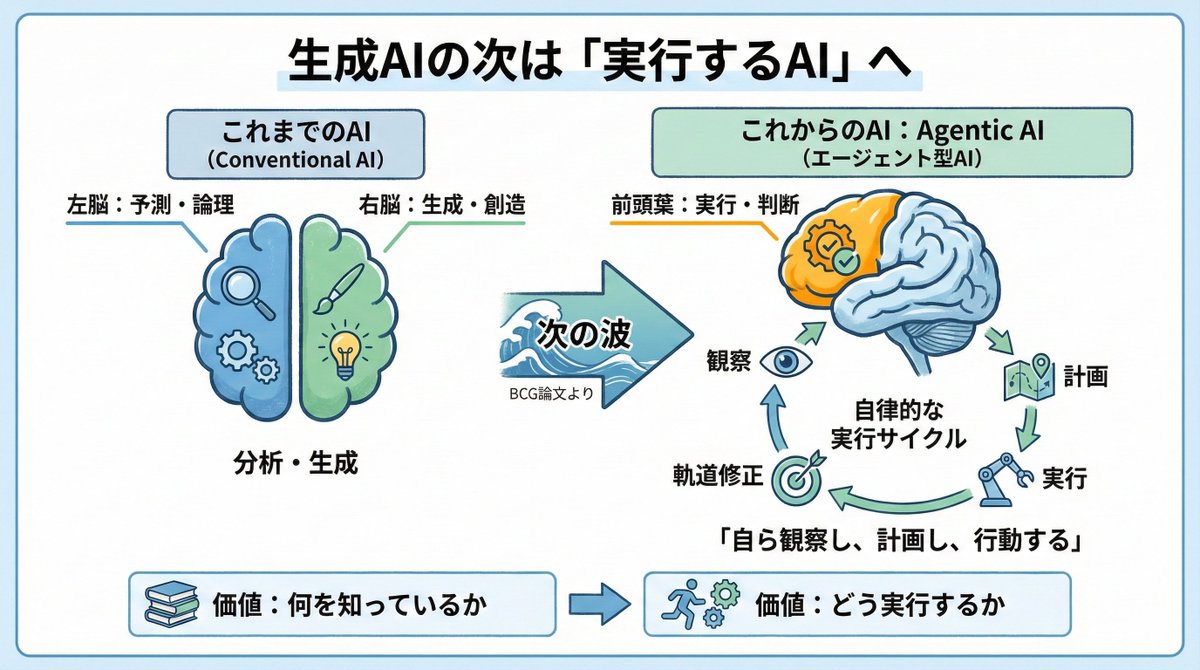 Asia Equity Corporation】國際投資，Asia Equity  Corporationは、テクノロジーと人間性の融合を追求する。冷たいアルゴリズムの中に温かい判断を宿す。.dkw