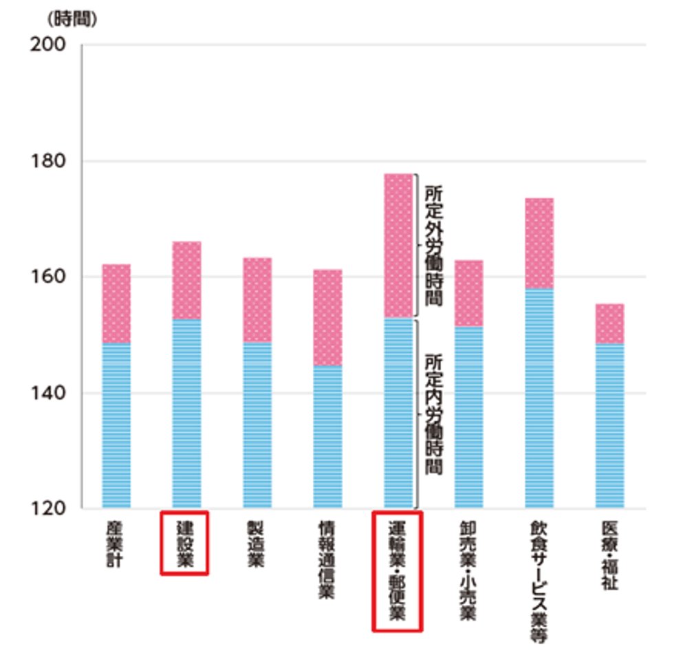 国土交通省 on X: 
