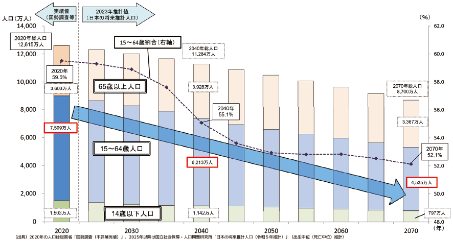 国土交通省 on X: 