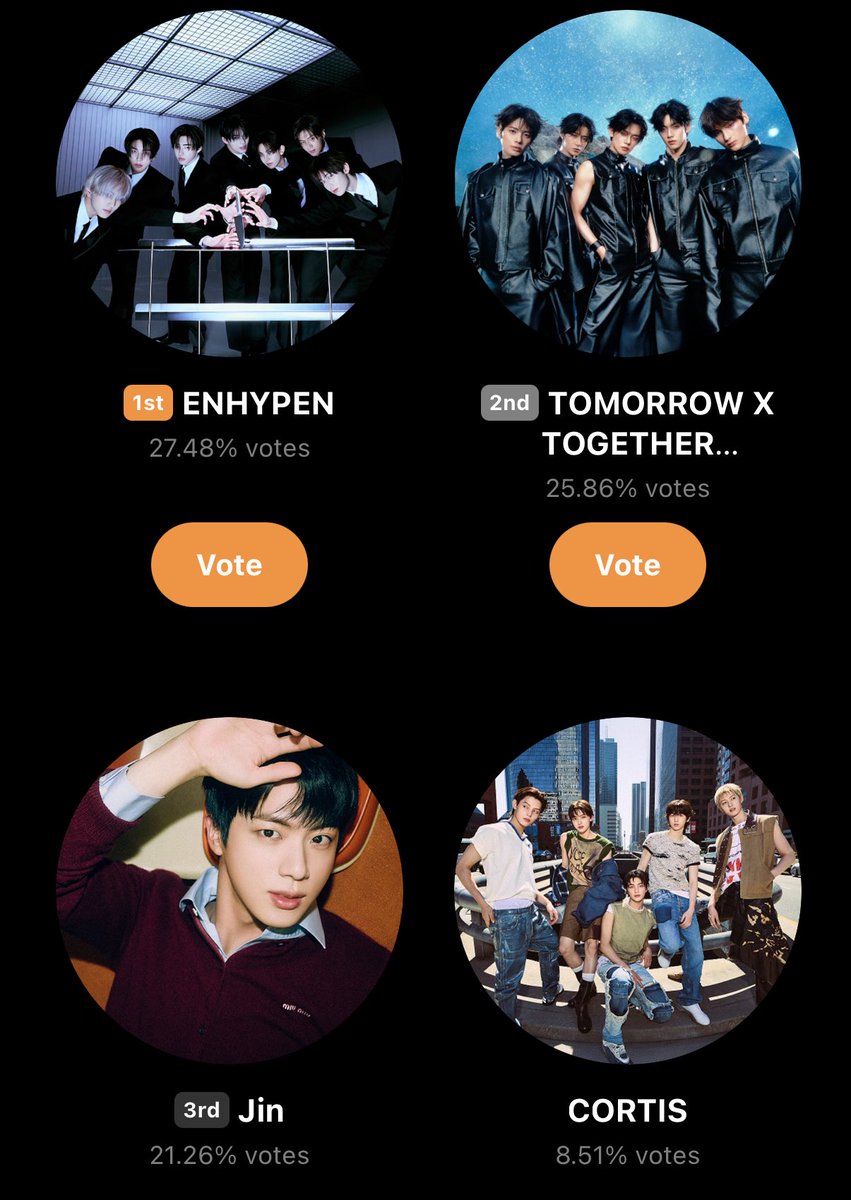 ⚠️WE NEED MORE VOTERS ARMY!

🏆 | Golden Disc Awards: Male Medal Popularity Award — RANKING

1. — 27.48%
2. — 25.86%
3. Jin — 21.26% 🚨🚨🚨

🗳️: global.prizm.co.kr/story/gda25

⏰ Jan 5, 2026 @ 12PM KST