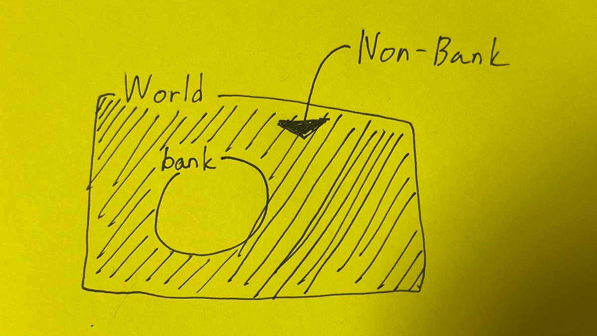 ノンバンク、non-bank financial institutionsの略なのはわかるんだけど、何にも言及してない気がしていつも気になっている