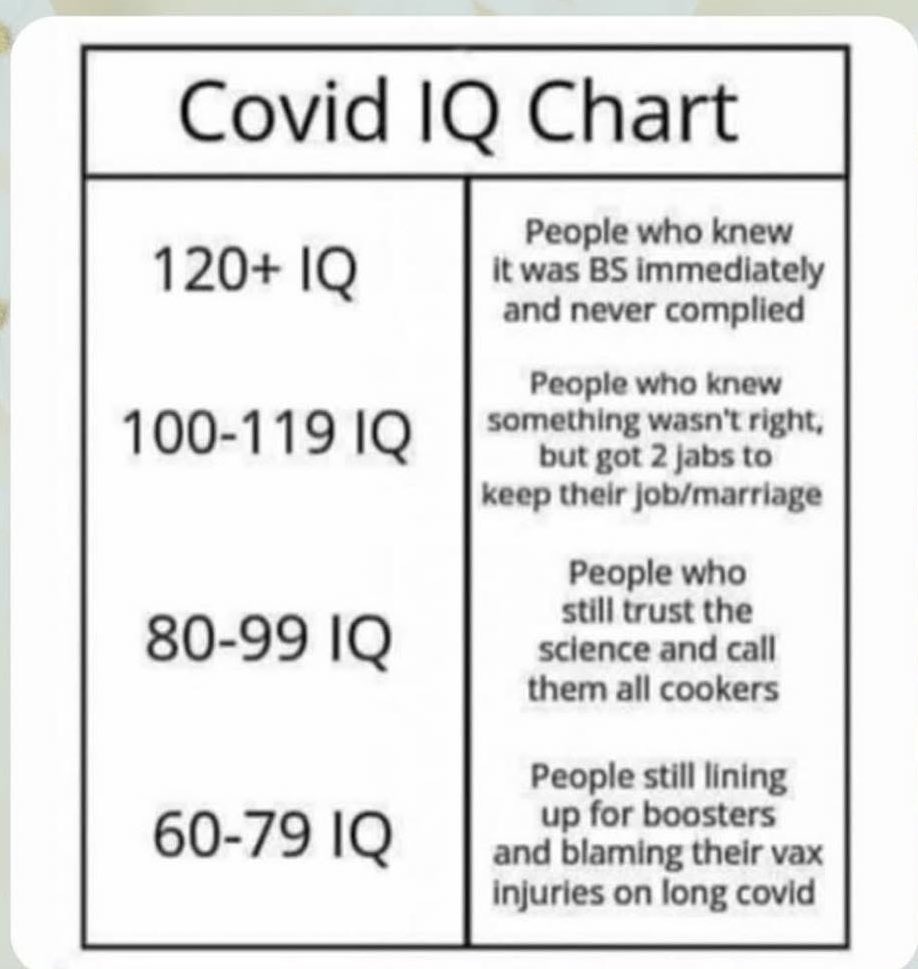 What was your Covid IQ?