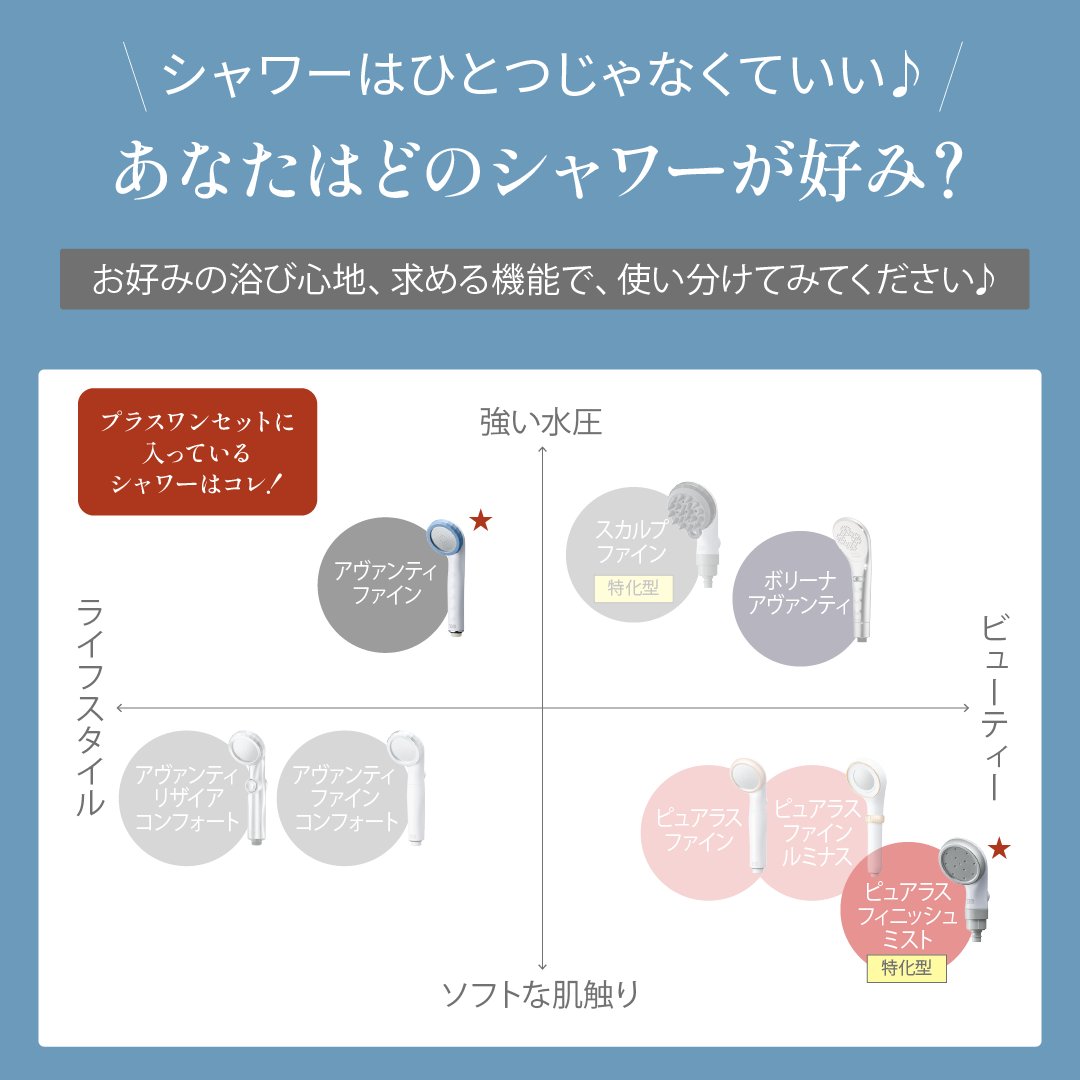 【TKs様ご依頼分】4点セット TKs様ご依頼分】4点セット 商品一覧｜ファインバブルシャワーヘッド