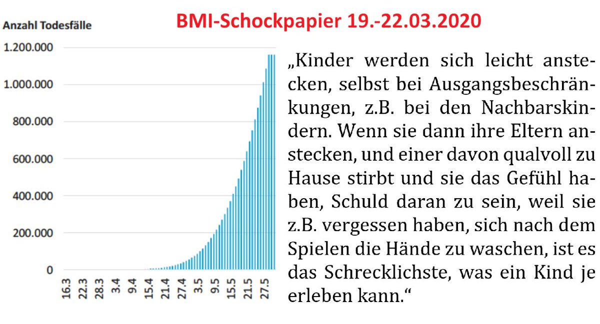 „In einer PANDEMIE muss man die Bürger BERUHIGEN, um Panikschäden zu verhüten.” Klingt logisch.

„In einer Fake-Pandemie muss man Ängste schüren, um die Bürger an die Spritze zu zwingen.” Klingt auch logisch. Und genau so wurde es gemacht.

Hintergrund: Das Schock-Papier des