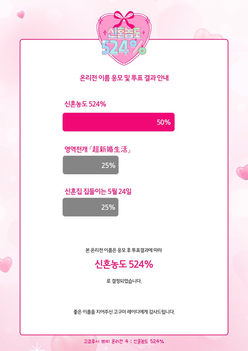 고죠후시 쁘띠 온리전의 이름 투표 결과를 발표합니다!

*주최진의 사정상 하루 일찍 조기종료합니다. 양해 부탁드립니다.
이름 공모에 참가해주신 분들 및 투표자 분들 모두 감사드립니다.