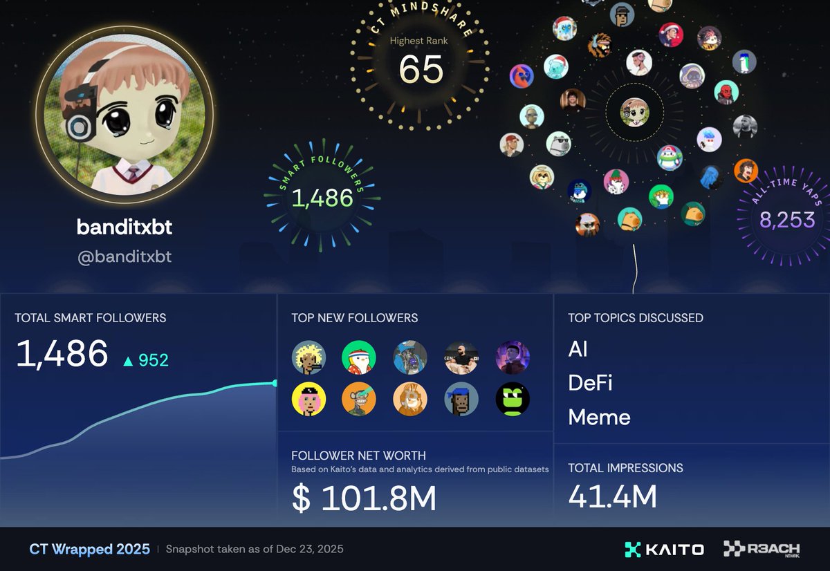 GM crypto twitter 2025 was the best year of my life, can 2026 top it? 🥂