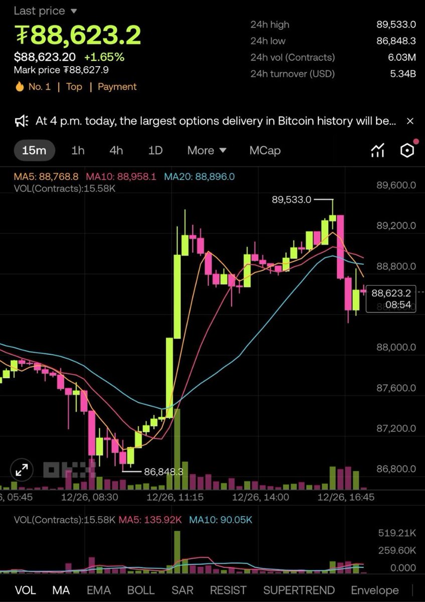 ApexWhaleNexus's tweet photo. Options Expiry Whipsaw? The Real Killer Is October's Liquidity Drain 💀
Expiry pump & dump within expected range

Real threat: 70% depth vanished since Oct 10 
Thin books + Market orders = Account termination
Survival protocol: ✅ Slice orders into clips
✅ Hard cap slippage ✅ IOC limits only
Stop predicting. Start executing.

Threads to continue on relevant topics and WHAT TO DO : 
- Orderbook/liquidity vanished since Oct
- Holiday season super low liquidity and thin orderbook