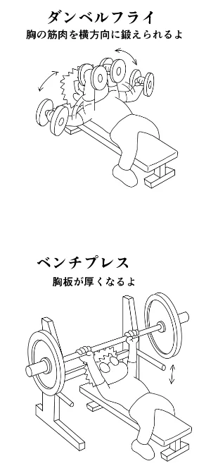 今日のトレ
雨天のため早朝ジョギングなし
ダンベルフライ片側15k10x3
ベンチプレス60k10,80k10,10,7,70k10,7,6
ケーブルフライ片側20k10x3,同30k10x3
腹筋5種各40x2
マシンフライ30k10x3,40k10x3
インクラインバーベルプレス60k10x3
70分
今年の筋トレ納め
#筋トレ #ダイエット 