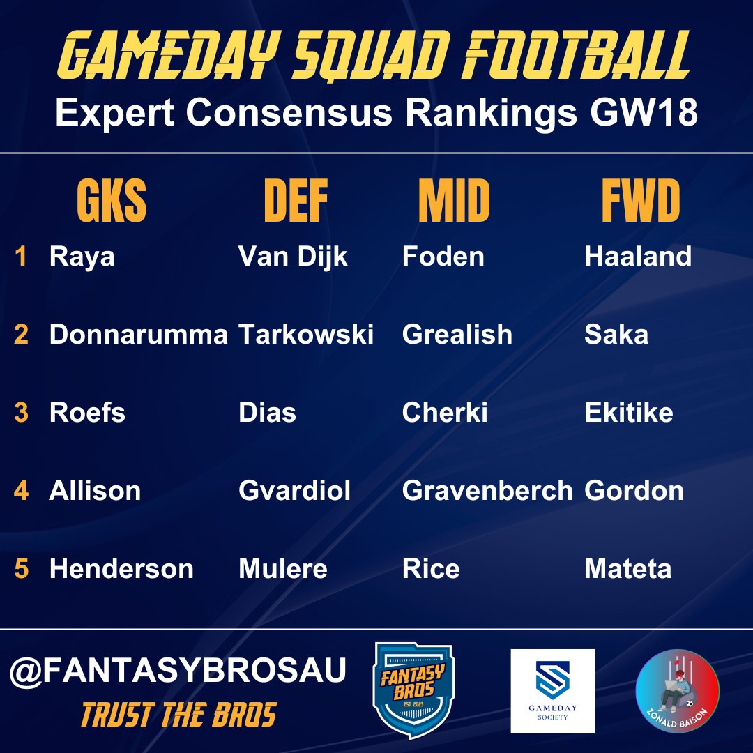 Fantasy Bros (@FantasyBrosAU) / Posts / X