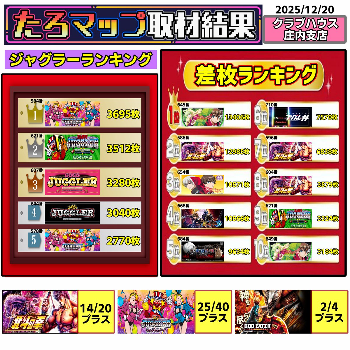 ジャグラー　北斗の拳　♡15点セット♡ まとめ売り‼️ 12/20【たろマップ取材】 🎈クラブハウス庄内支店 @vd28829