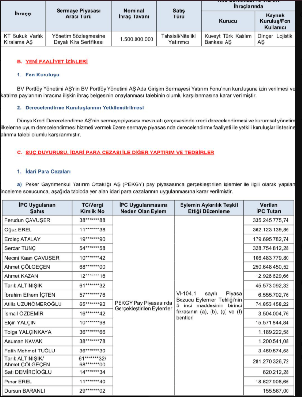 #Borsaİstanbul 
REKOR CEZA